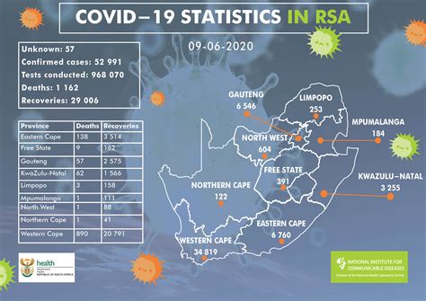 covid 19 news south africa today