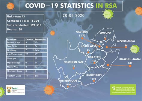 covid 19 statistics in kenya today