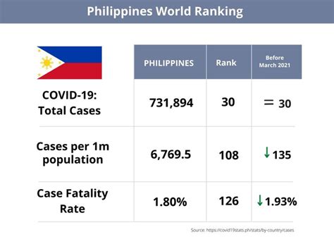 covid 19 update 2023 philippines