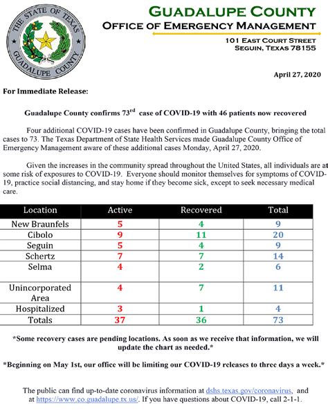 covid 19 update seguin tx