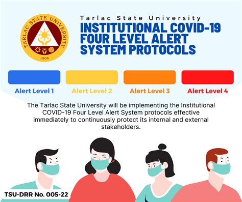 covid alert level philippines 2023