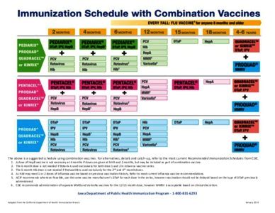 covid and flu shot schedule