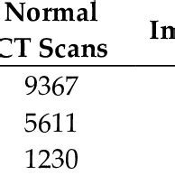Covid Cases Canton Ct