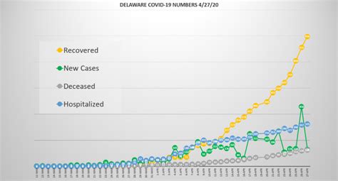 Covid Cases Delaware Oh