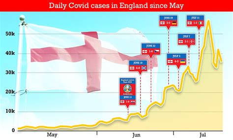 Covid Cases Dropping Uk