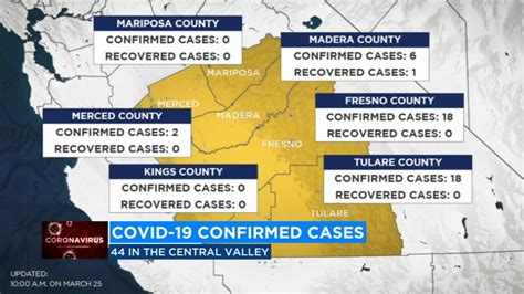 Covid Cases Fresno