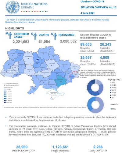 covid cases in ukraine today