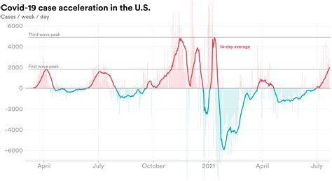 Covid Cases Us April