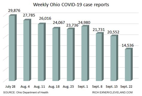 Covid Cases Us Ohio