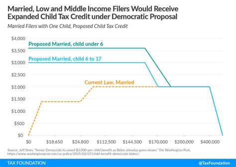 covid child tax credit 2021