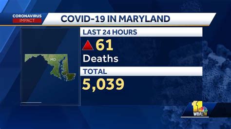covid deaths in maryland today