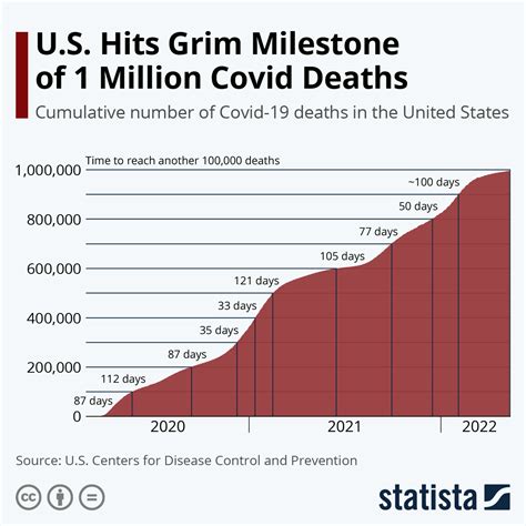 covid deaths in the united states