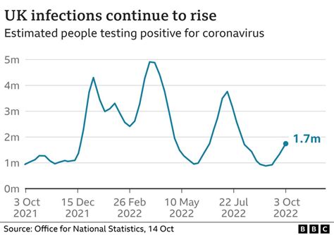Covid Figures Uk Today Worldometer