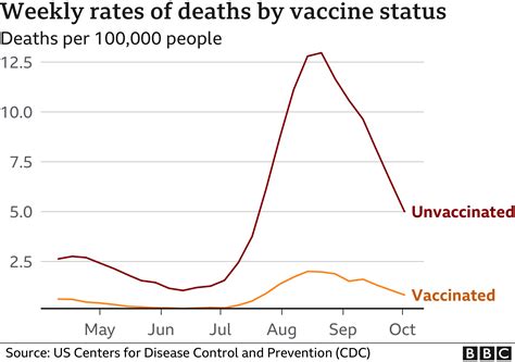 covid hospitalization by vaccination status