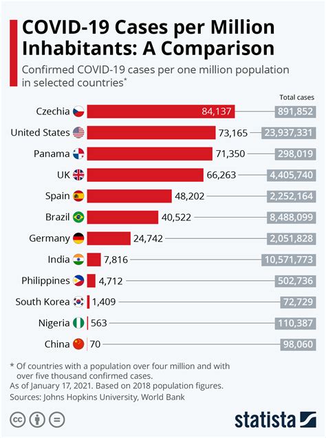 covid infections by country
