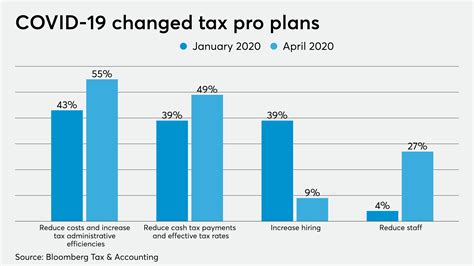 covid irs tax resources