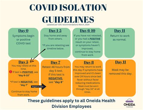 Covid Isolation Guidelines Reddit