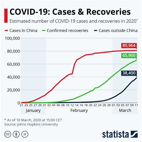 covid numbers in singapore