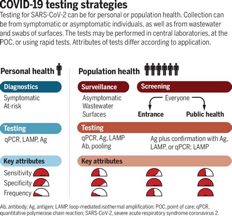 covid rat test sensitivity and specificity