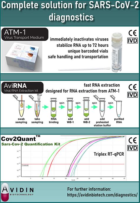 Covid Test Reagent Solution