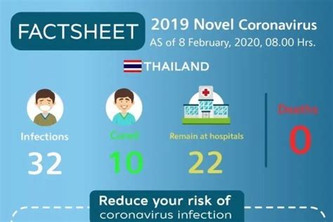 covid update in thailand