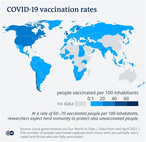 covid vaccination rate by country ranking