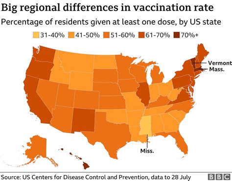 covid vaccination rate in usa