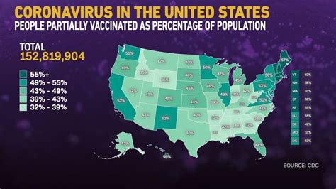 covid vaccination rate us