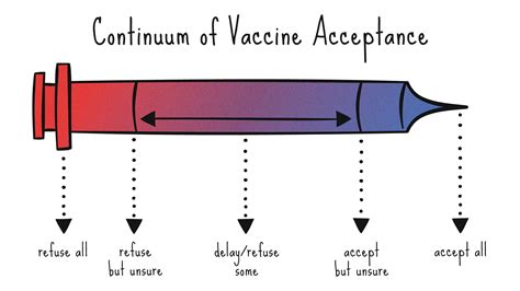 covid vaccine acceptance and hesitancy