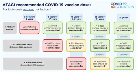 covid vaccine booster eligibility