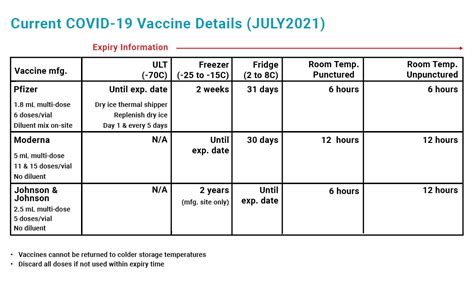 covid vaccine guidelines us