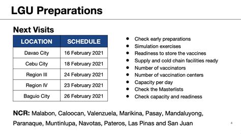 covid vaccine requirements philippines