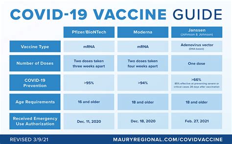 covid vaccine requirements usa