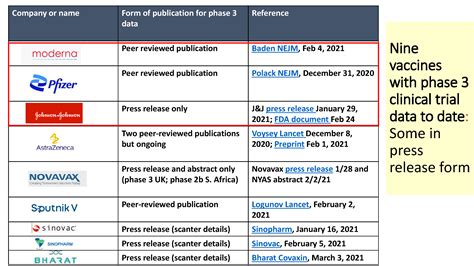 covid vaccines names list