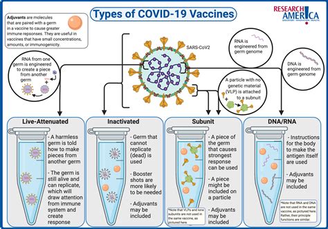 covishield vaccine is which type of vaccine