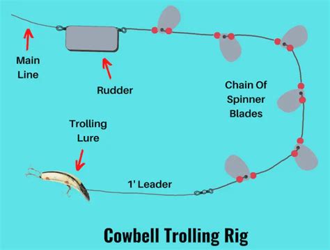 Cowbell Trolling Rig