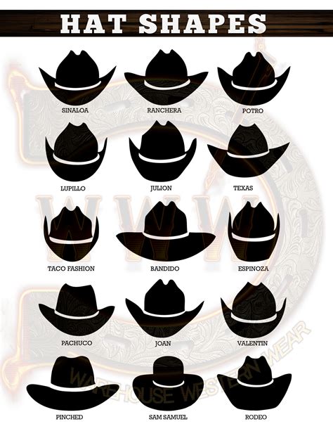 cowboy hat brim shapes chart