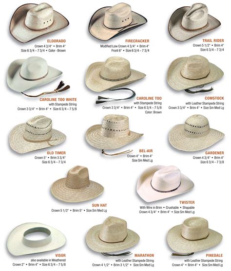 cowboy hat styles and names