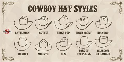 cowboy hat styles and shapes