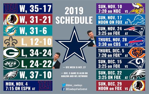 cowboys 2021 season record