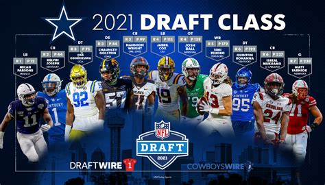 cowboys 2023 draft class