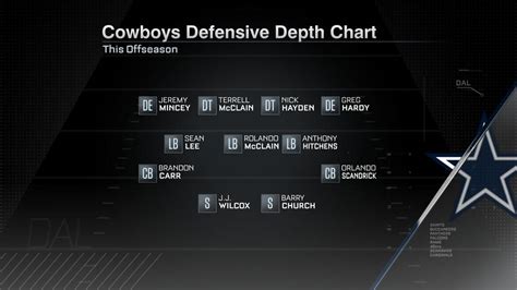 cowboys depth chart today