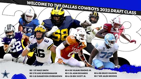 cowboys draft order 2023