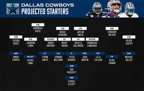 cowboys roster 2023 depth chart