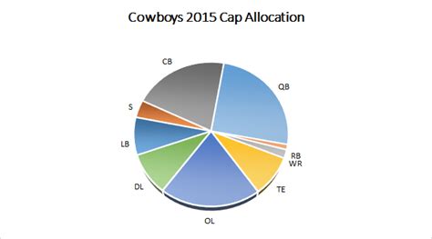 cowboys salary cap calculator