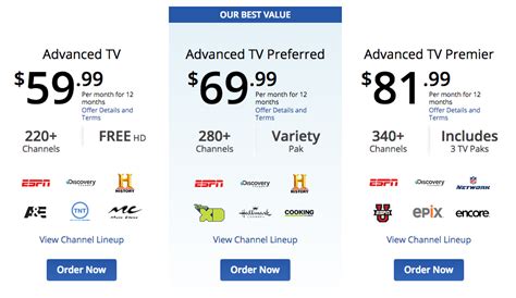 cox cable tv prices