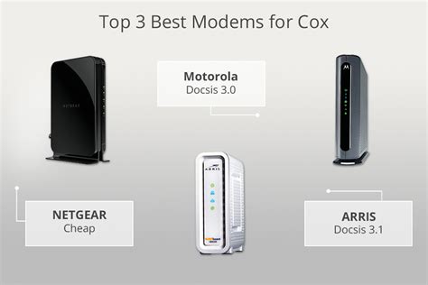 Cox List Of Modems