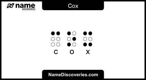 Cox You Meaning