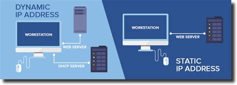 How to set up and use a static IP address Surfshark