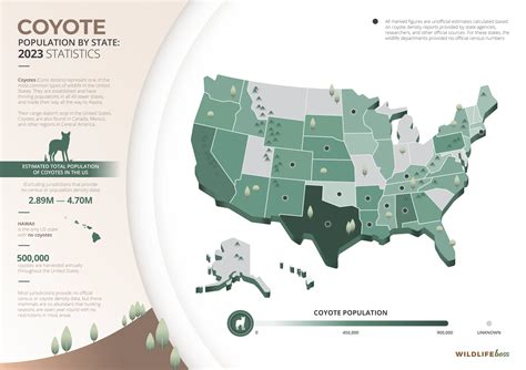 coyote populations by state